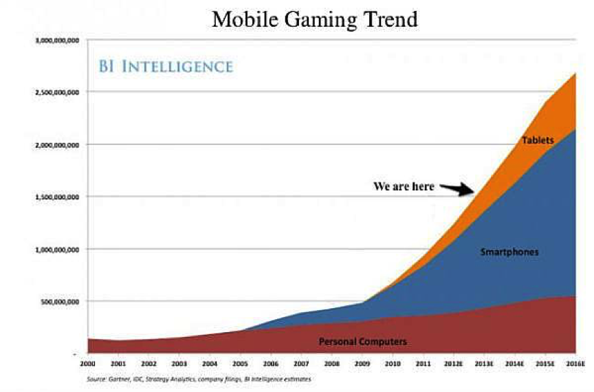 mobile_gaming_trend