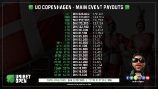 Payouts