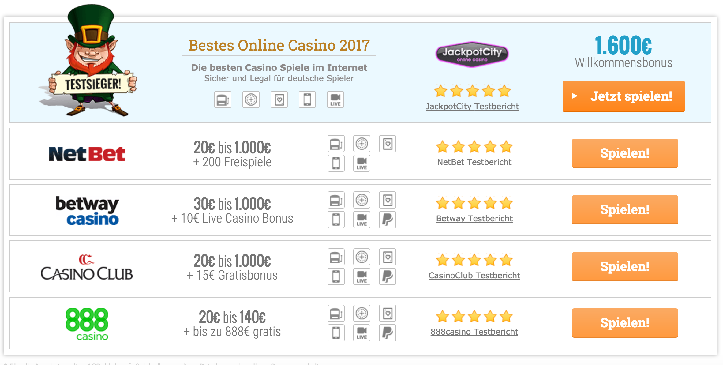 Online-Casinos Für Dollar-Seminar