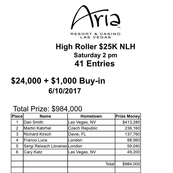 Aria Poker