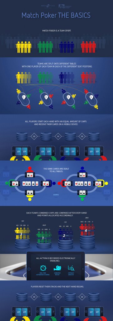 ifp-matchpoker-infographics