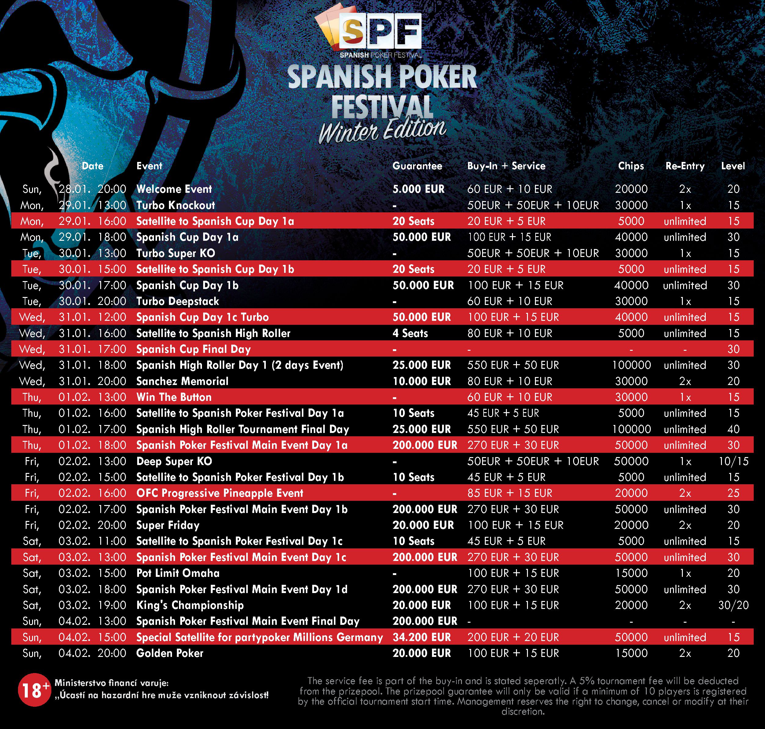 SPF Schedule