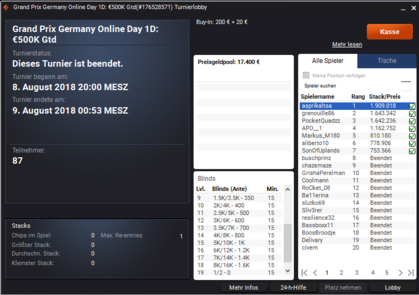 partypoker Grand Prix Germany Online Day 1d