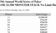 WSOP 38 – Results Final Day – 1-7